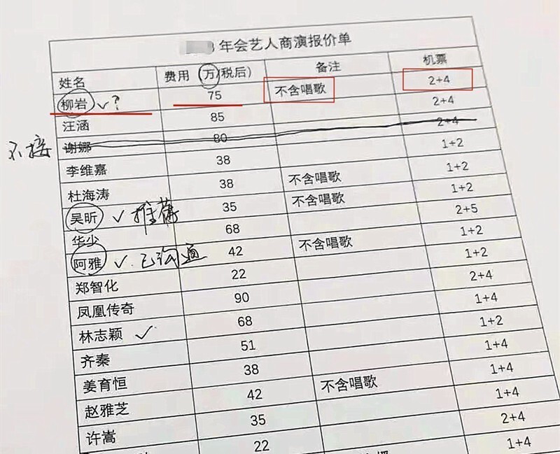 柳岩因母亲一句话又被热议，回看她这些年，走得很难，但也真赚到了钱